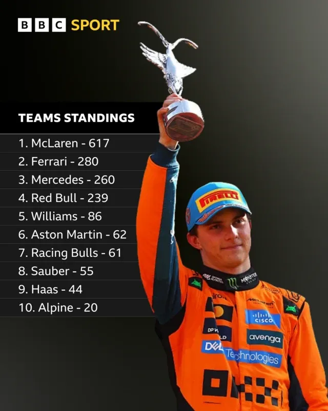 McLaren's Constructors' Championship Ambitions Hinge on Strong Baku Performance